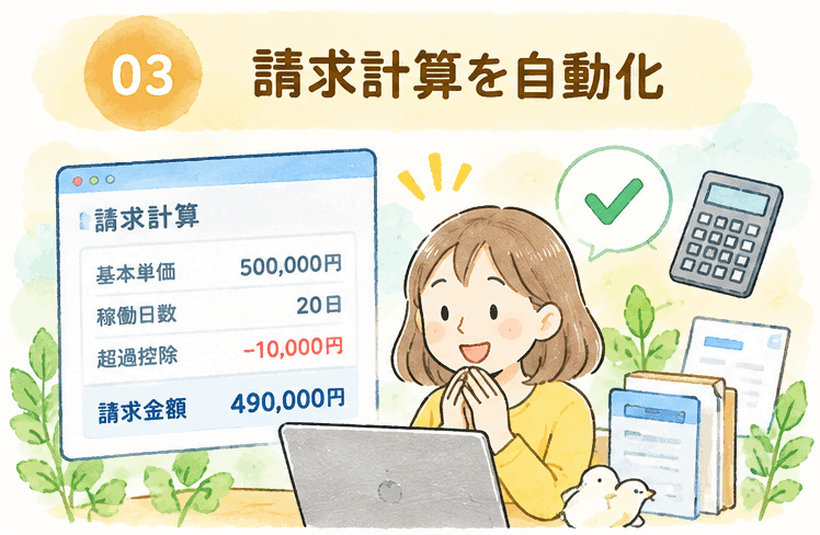 請求計算を自動化するイラスト